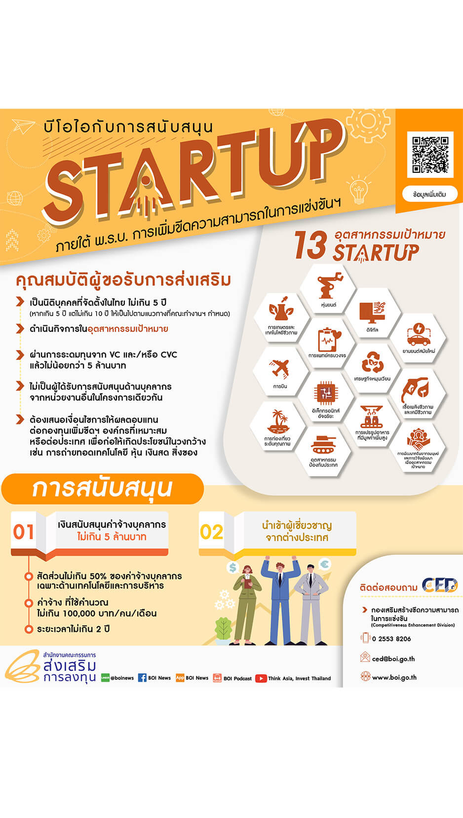START UP NEW TARGETED INDUSTRIES
